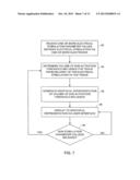 ELECTRICAL STIMULATION PROGRAMMING diagram and image