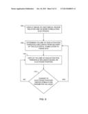 ELECTRICAL STIMULATION PROGRAMMING diagram and image