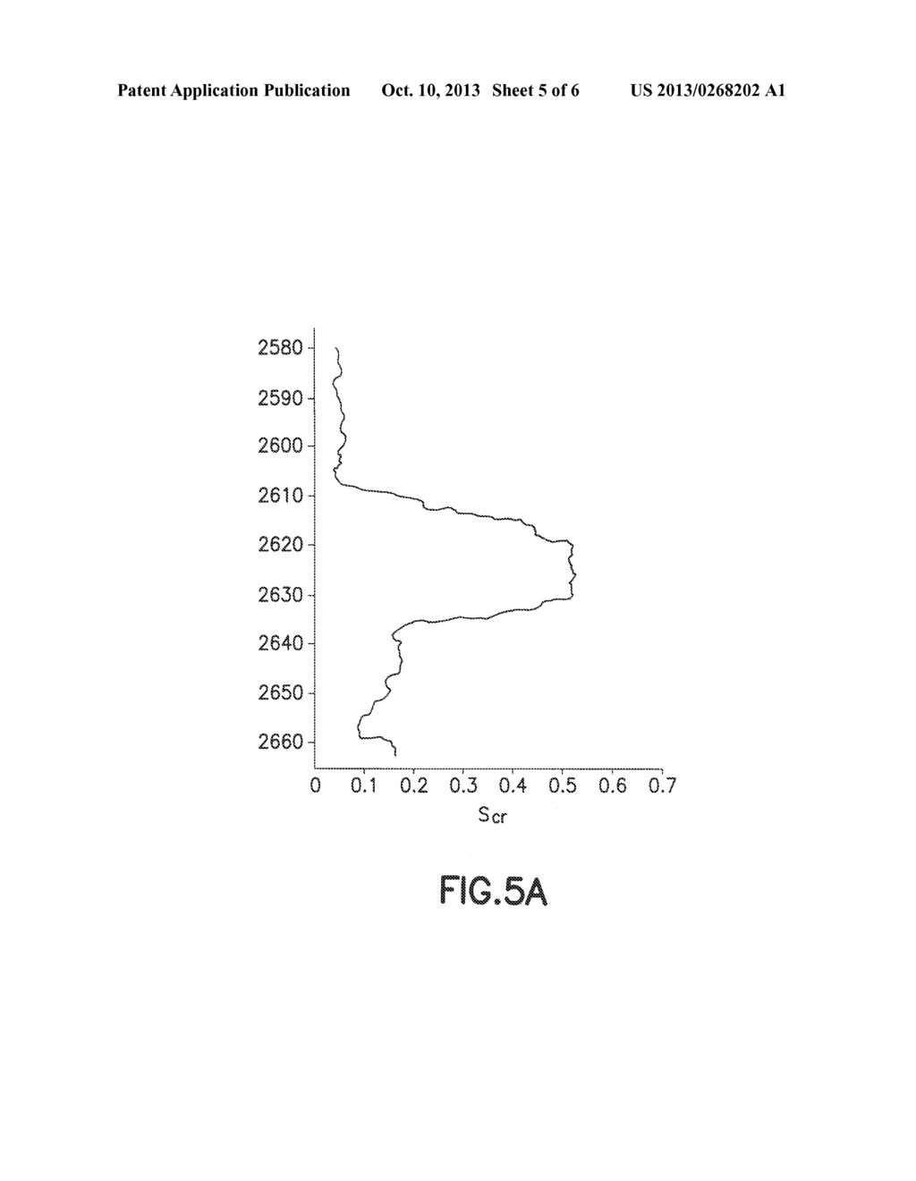 METHOD AND APPARATUS UTILIZING NUCLEAR MAGNETIC RESONANCE MEASUREMENTS FOR     ESTIMATING RESIDUAL CARBON DIOXIDE SATURATION IN AQUIFERS - diagram, schematic, and image 06