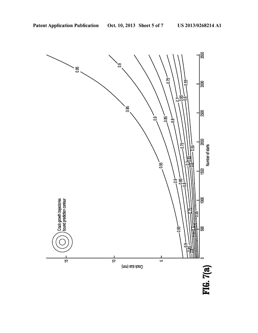 PROBABILISTIC FATIGUE LIFE PREDICTION USING ULTRASONIC INSPECTION DATA     CONSIDERING EIFS UNCERTAINTY - diagram, schematic, and image 06