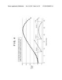 MEASUREMENT APPARATUS AND MEASUREMENT METHOD diagram and image