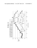 MEASUREMENT APPARATUS AND MEASUREMENT METHOD diagram and image