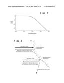 MEASUREMENT APPARATUS AND MEASUREMENT METHOD diagram and image