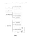 RE-MATCHING METHOD OF SLAB-ORDER FOR IMPROVING SLAB UTILIZATION IN IRON     AND STEEL PLANTS diagram and image