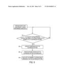 MEASURING PROCESS MODEL PERFORMANCE AND ENFORCING PROCESS PERFORMANCE     POLICY diagram and image