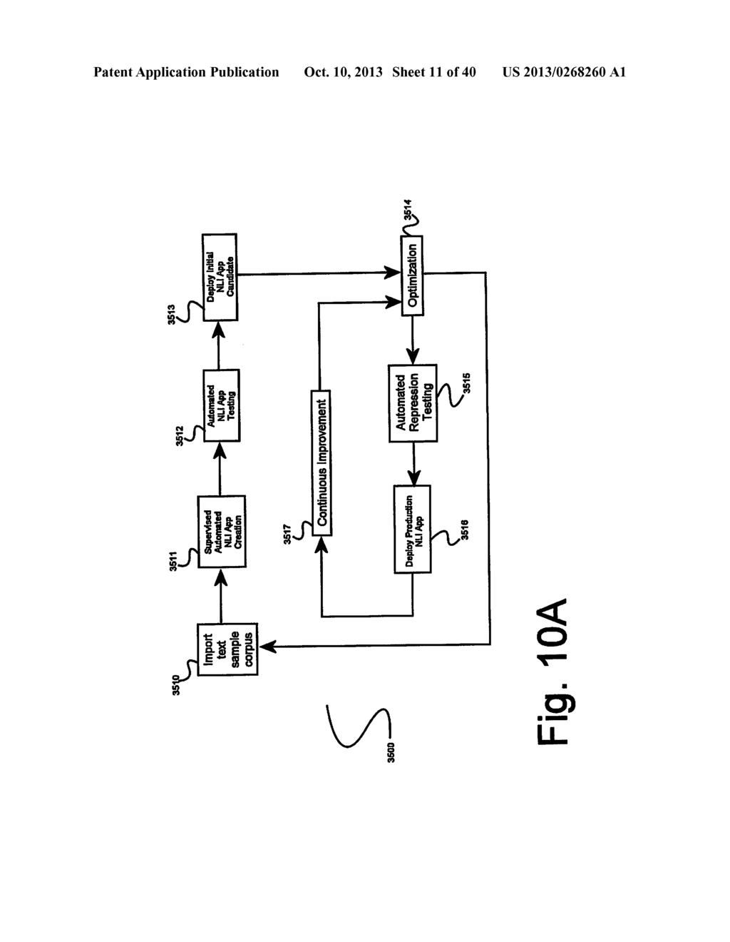 SYSTEM AND METHODS FOR SEMIAUTOMATIC GENERATION AND TUNING OF NATURAL     LANGUAGE INTERACTION APPLICATIONS - diagram, schematic, and image 12