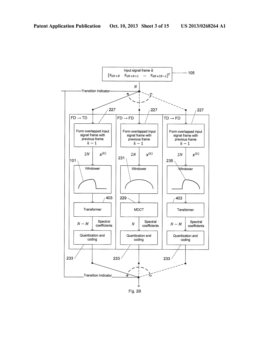 SIGNAL ANALYZER, SIGNAL ANALYZING METHOD, SIGNAL SYNTHESIZER, SIGNAL     SYNTHESIZING, WINDOWER, TRANSFORMER AND INVERSE TRANSFORMER - diagram, schematic, and image 04