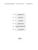 METHOD OF RECOGNIZING GENDER OR AGE OF A SPEAKER ACCORDING TO SPEECH     EMOTION OR AROUSAL diagram and image