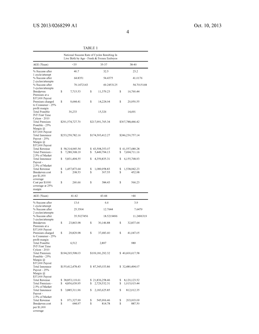 ASSISTED REPRODUCTIVE TECHNOLOGY INSURANCE - diagram, schematic, and image 07