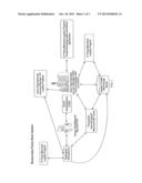 SYSTEMS AND METHODS FOR A REDEEMABLE POINTS CLEARINGHOUSE diagram and image