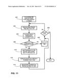 Points Redemption Program Carried Out Via an On-Line Auction diagram and image