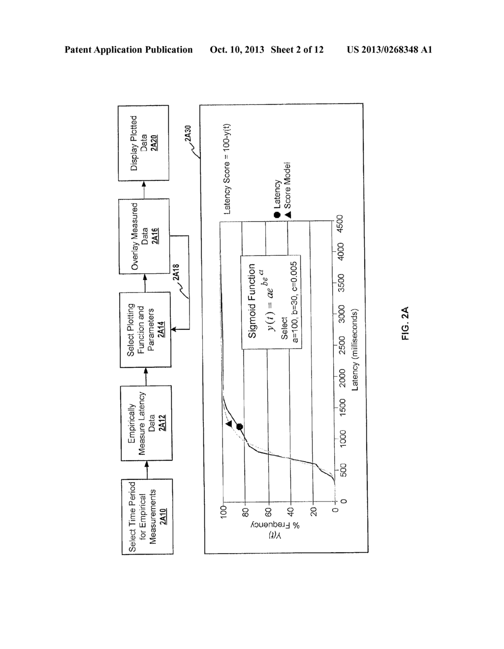 Systems and Methods for Scoring Internet Ads and Ranking Vendors - diagram, schematic, and image 03