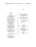 INTERACTIVE SYSTEM FOR PROVIDING AN INDIVIDUAL WITH CONTROL OF THE     COLLECTION/DISTRIBUTION AND CONTENT MANAGEMENT OF TRANSACTION AND     ACTIVITIES DATA diagram and image