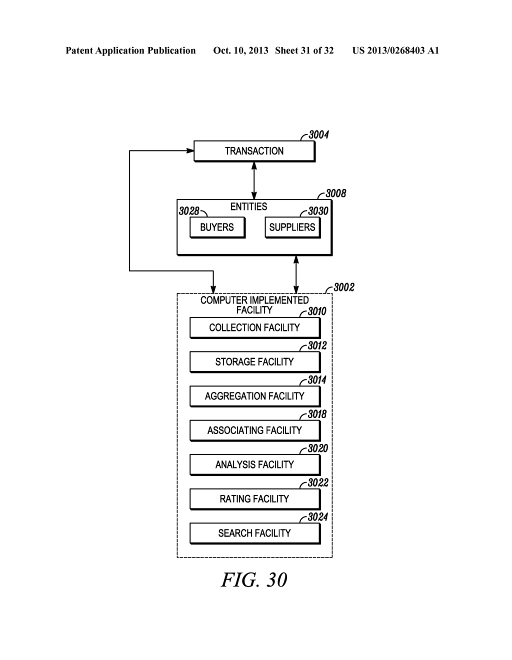 EVALUATING PUBLIC RECORDS OF SUPPLY TRANSACTIONS - diagram, schematic, and image 32