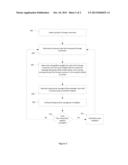 Foreign Currency Index diagram and image