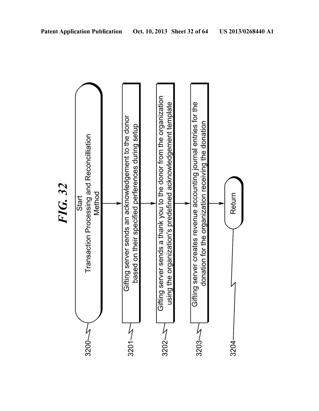 Gift Transaction Processing System and Method - diagram, schematic, and image 33