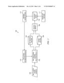 System and Method for Extracting Aspect-Based Ratings from Product and     Service Reviews diagram and image