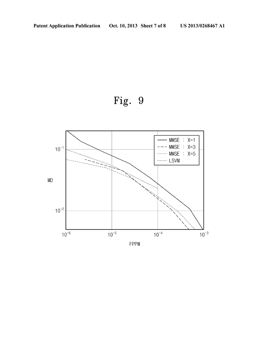 TRAINING FUNCTION GENERATING DEVICE, TRAINING FUNCTION GENERATING METHOD,     AND FEATURE VECTOR CLASSIFYING METHOD USING THE SAME - diagram, schematic, and image 08