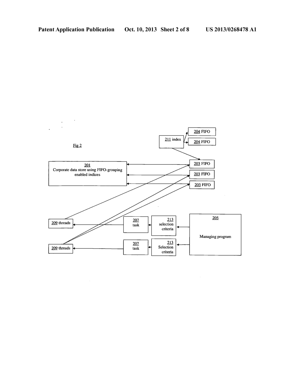 System and method for correct and effective transaction execution in a     data center system by implementing FIFO-grouping in a data store - diagram, schematic, and image 03