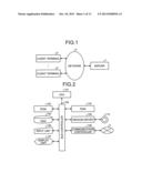 STRUCTURED DOCUMENT MANAGEMENT APPARATUS AND STRUCTURED DOCUMENT SEARCH     METHOD diagram and image