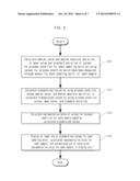 REPRESENTATIVE-VALUE CALCULATING DEVICE AND METHOD diagram and image