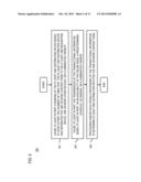 Method And Apparatus for Distributing Content Among Multiple Devices While     In An Offline Mode diagram and image