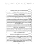 Method, Proxy Device, and System for Managing Terminal Device diagram and image