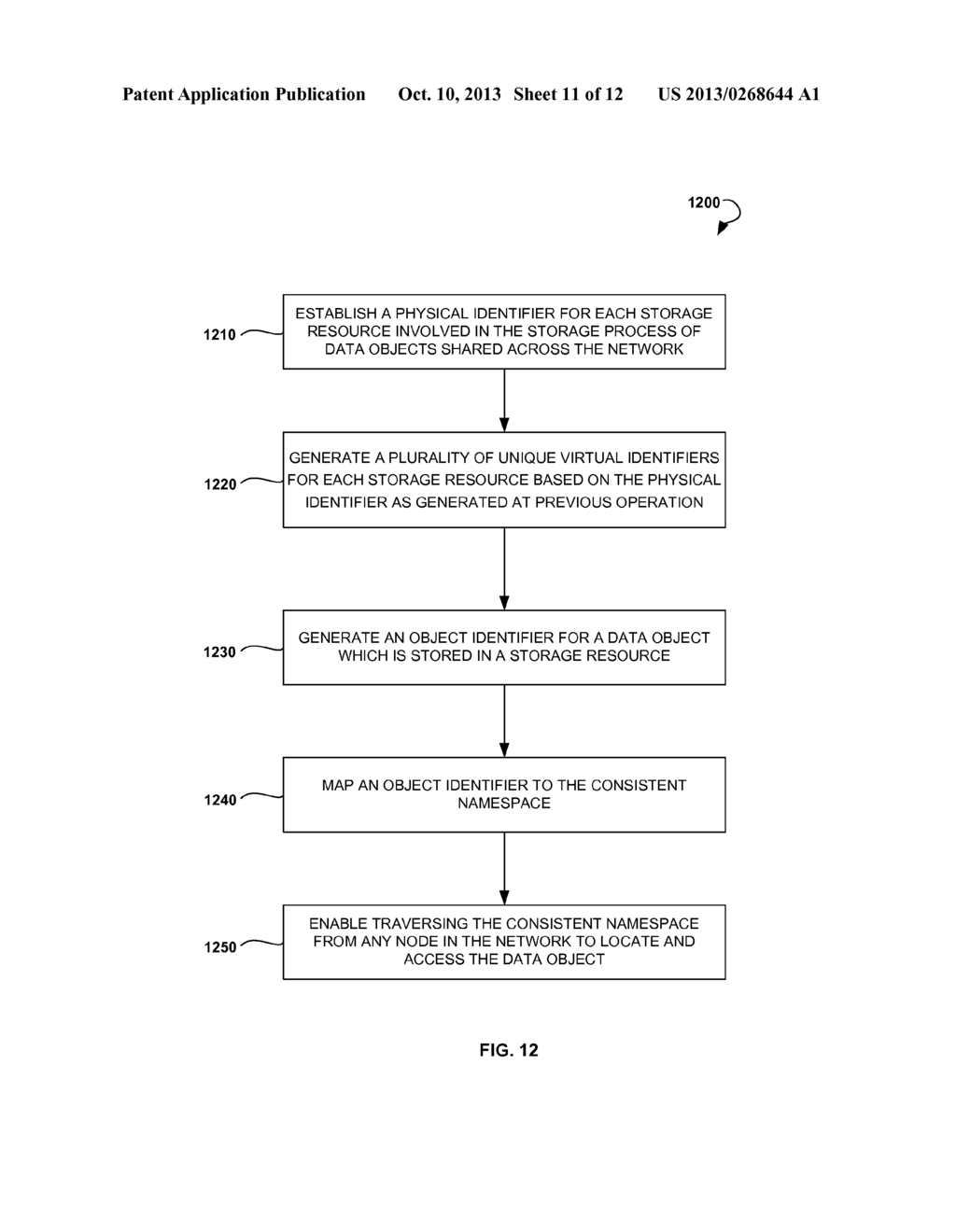 CONSISTENT RING NAMESPACES FACILITATING DATA STORAGE AND ORGANIZATION IN     NETWORK INFRASTRUCTURES - diagram, schematic, and image 12