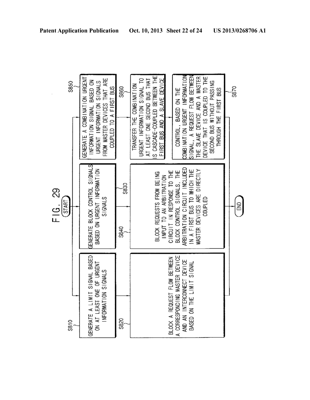 SYSTEM ON CHIP FOR ENHANCING QUALITY OF SERVICE AND METHOD OF CONTROLLING     THE SAME - diagram, schematic, and image 23