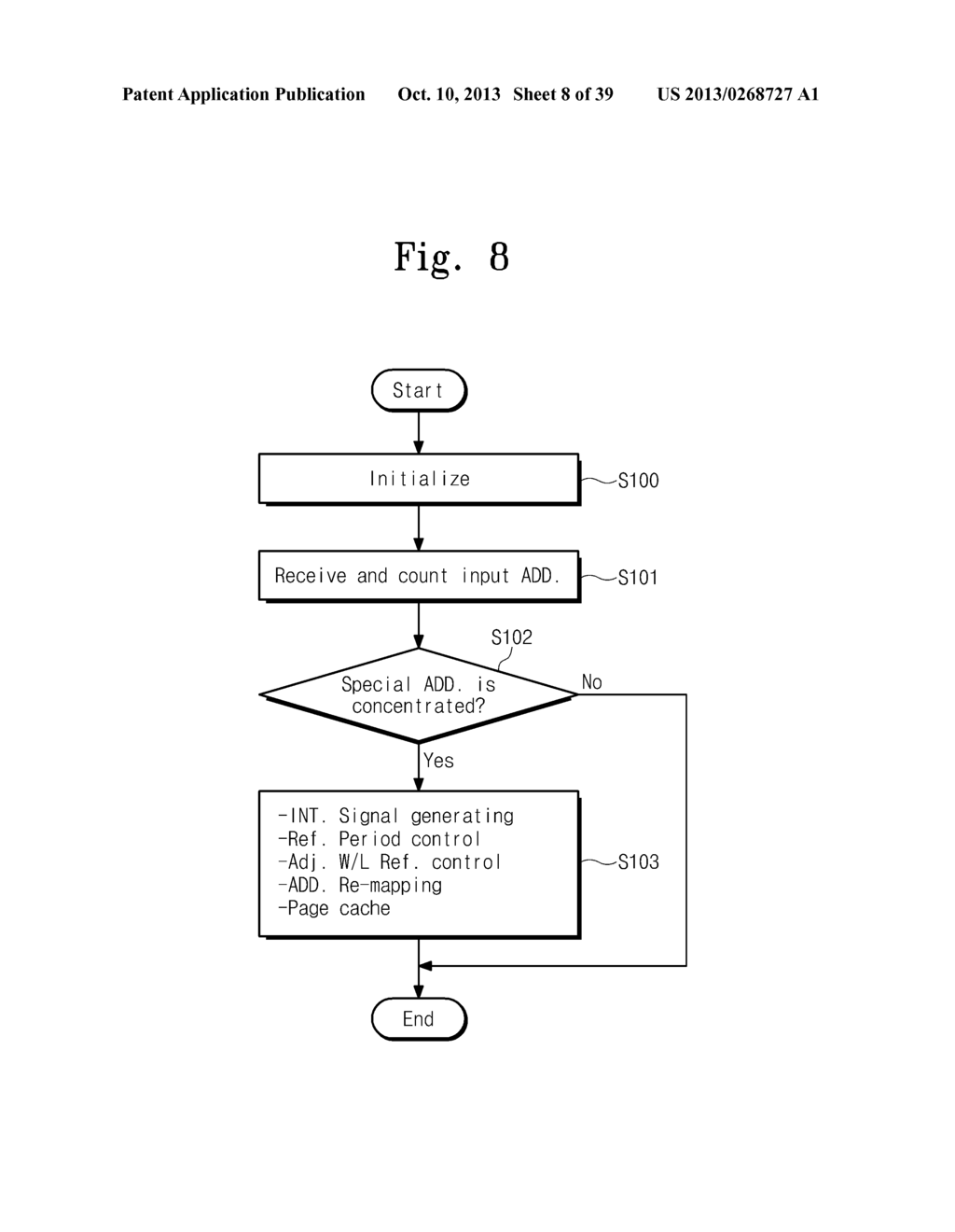 MEMORY SYSTEM FOR ACCESS CONCENTRATION DECREASE MANAGEMENT AND ACCESS     CONCENTRATION DECREASE METHOD - diagram, schematic, and image 09