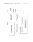 COMPUTATIONAL SYSTEMS AND METHODS FOR ANONYMIZED STORAGE OF     DOUBLE-ENCRYPTED DATA diagram and image