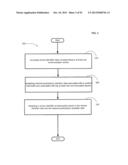 COMPUTATIONAL SYSTEMS AND METHODS FOR ANONYMIZED STORAGE OF     DOUBLE-ENCRYPTED DATA diagram and image