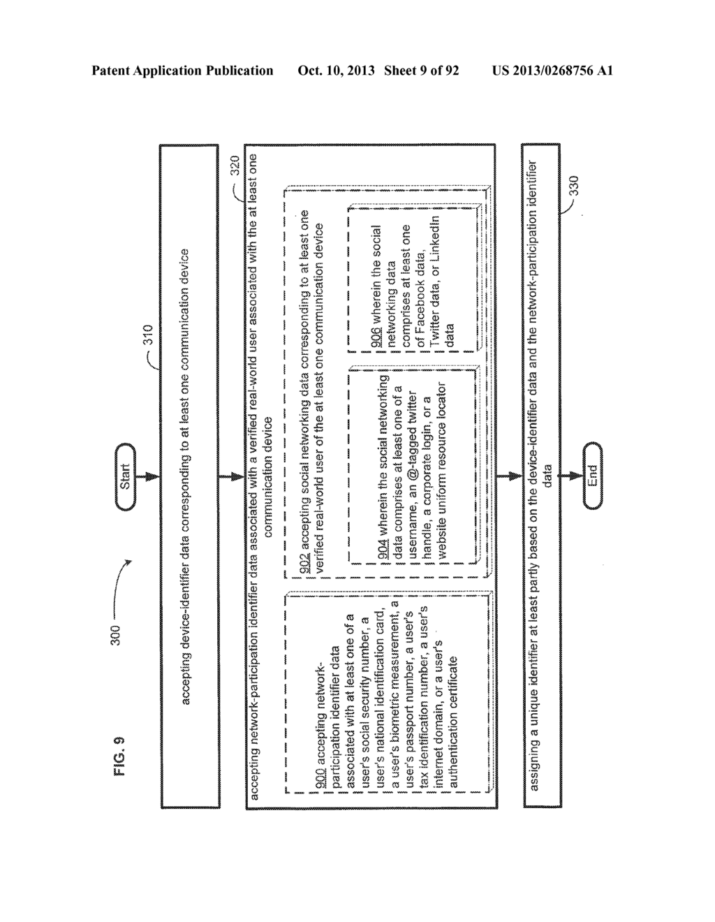 COMPUTATIONAL SYSTEMS AND METHODS FOR ANONYMIZED STORAGE OF     DOUBLE-ENCRYPTED DATA - diagram, schematic, and image 10