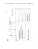 COMPUTATIONAL SYSTEMS AND METHODS FOR ANONYMIZED STORAGE OF     DOUBLE-ENCRYPTED DATA diagram and image