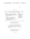 COMPUTATIONAL SYSTEMS AND METHODS FOR ANONYMIZED STORAGE OF     DOUBLE-ENCRYPTED DATA diagram and image