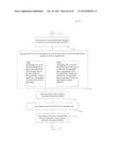 COMPUTATIONAL SYSTEMS AND METHODS FOR ANONYMIZED STORAGE OF     DOUBLE-ENCRYPTED DATA diagram and image