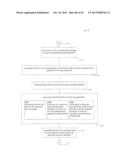 COMPUTATIONAL SYSTEMS AND METHODS FOR ANONYMIZED STORAGE OF     DOUBLE-ENCRYPTED DATA diagram and image