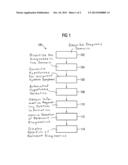 METHOD, SYSTEM, AND COMPUTER PROGRAM FOR SYSTEM DIAGNOSIS DETECTION diagram and image