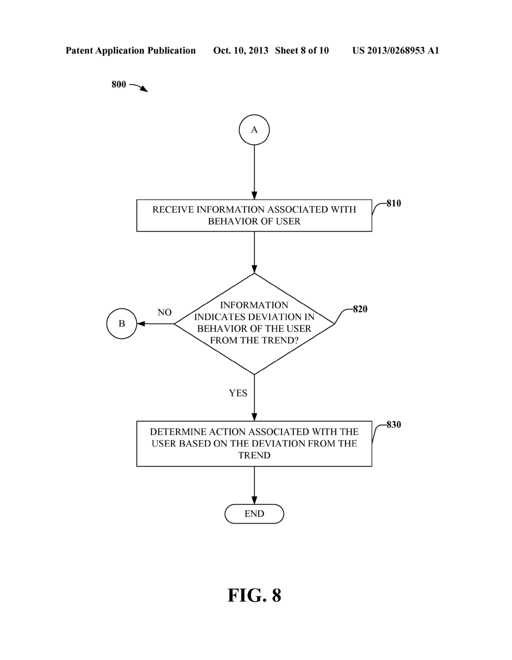 USE OF SCORING IN A SERVICE - diagram, schematic, and image 09