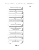 ALLOWING PRESENTATION CONTROL OF IMMEDIATE CONTENT INTERRUPTING DIGITAL     TELEVISION CHANNEL PROGRAMMING diagram and image