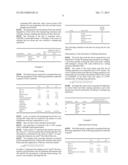 DYE COMPOSITION COMPRISING BENZYL ALCOHOL, A MONOALCOHOL AND A PARTICULAR     DIRECT DYE diagram and image