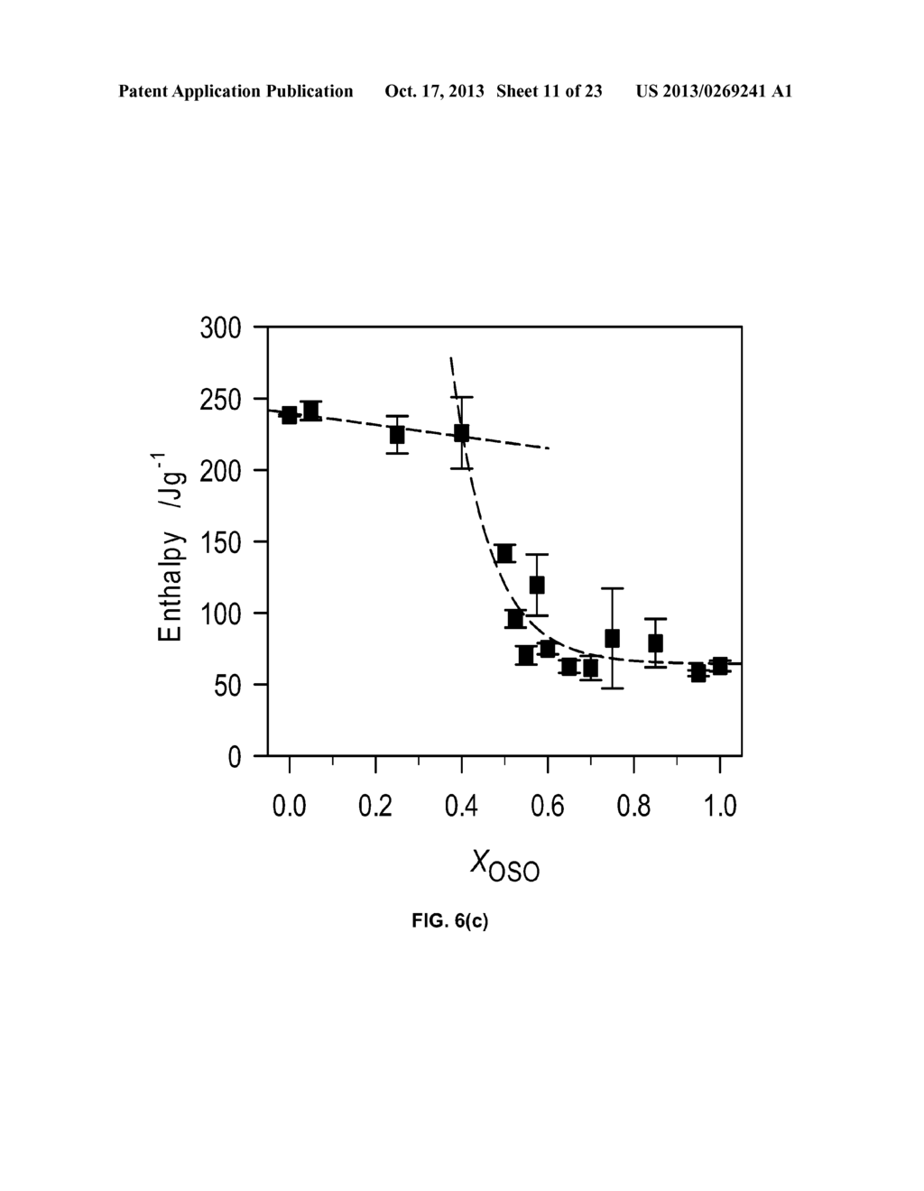 PHASE BEHAVIORS AND PROPERTIES OF CERTAIN TRIACYLGLYCEROLS AND FATTY ACID     METHYL ESTERS - diagram, schematic, and image 12