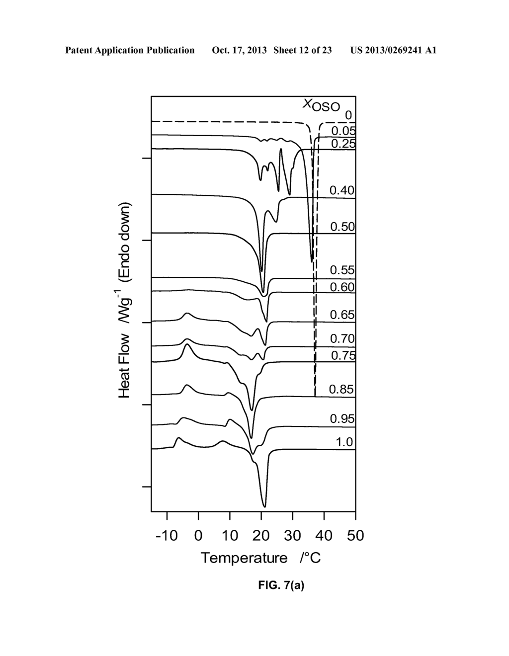 PHASE BEHAVIORS AND PROPERTIES OF CERTAIN TRIACYLGLYCEROLS AND FATTY ACID     METHYL ESTERS - diagram, schematic, and image 13