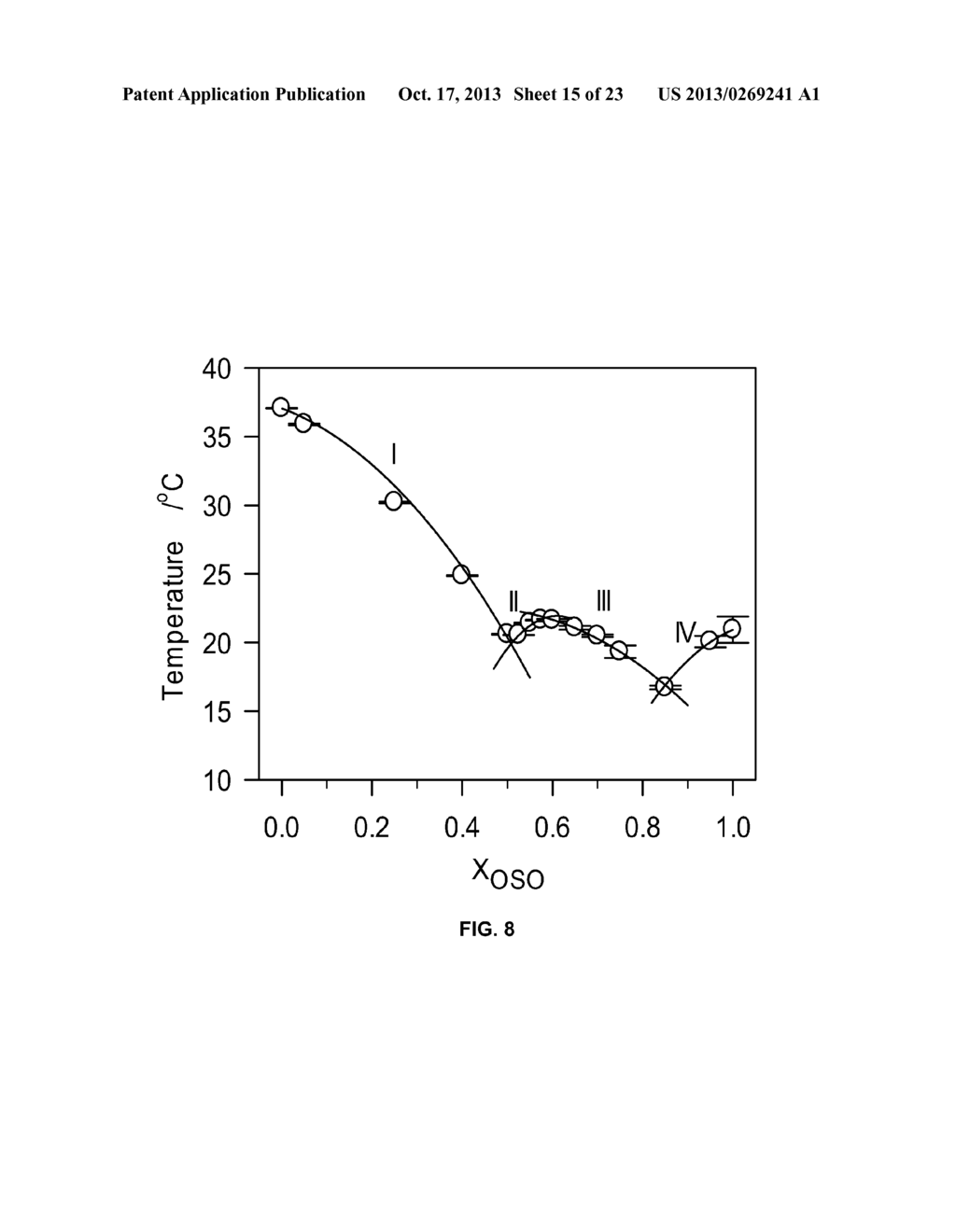 PHASE BEHAVIORS AND PROPERTIES OF CERTAIN TRIACYLGLYCEROLS AND FATTY ACID     METHYL ESTERS - diagram, schematic, and image 16