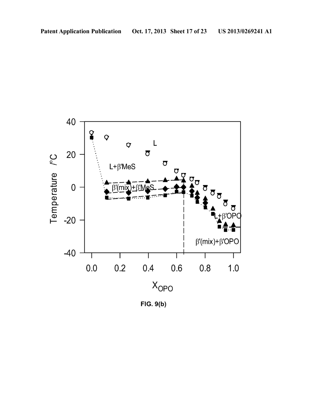 PHASE BEHAVIORS AND PROPERTIES OF CERTAIN TRIACYLGLYCEROLS AND FATTY ACID     METHYL ESTERS - diagram, schematic, and image 18