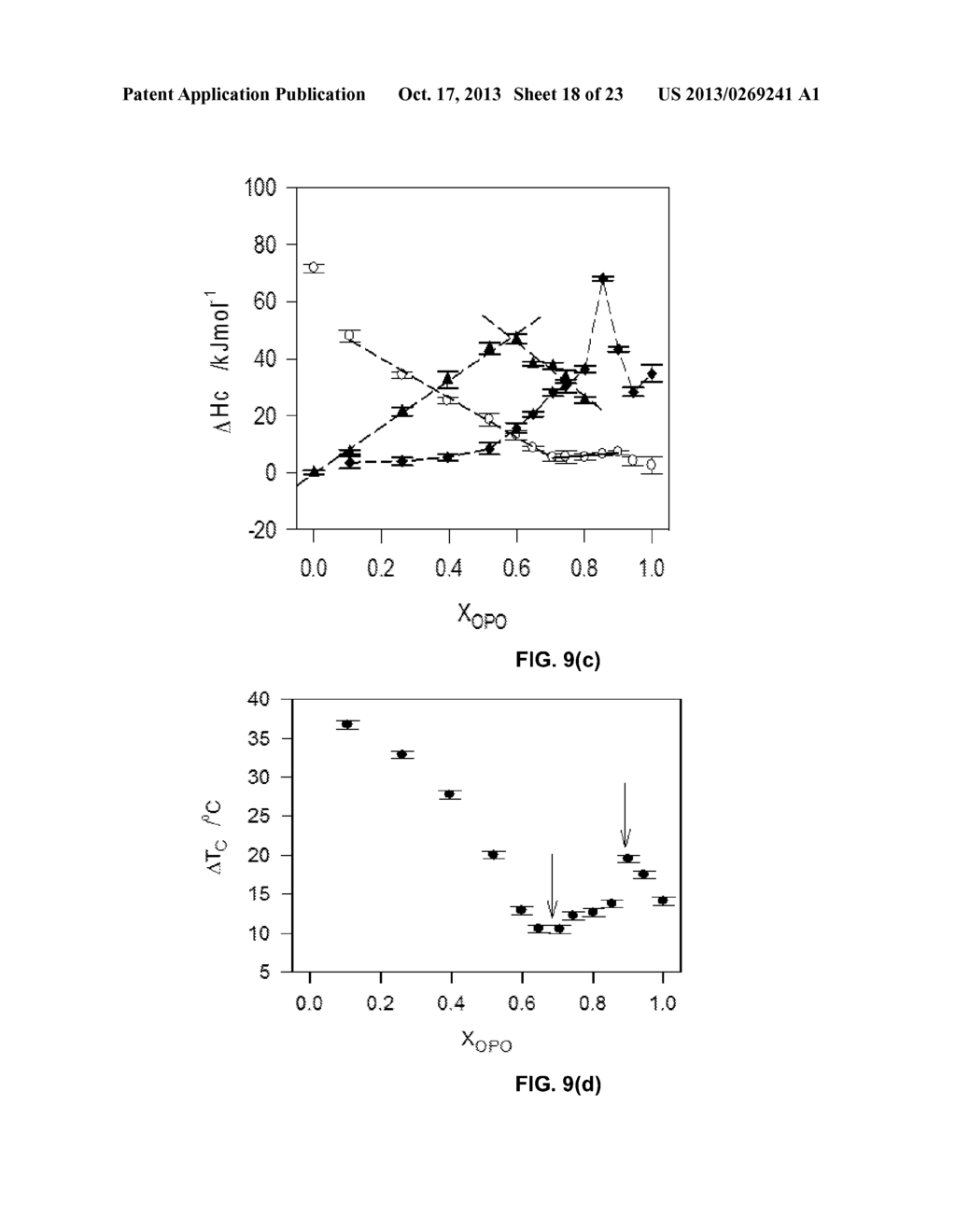 PHASE BEHAVIORS AND PROPERTIES OF CERTAIN TRIACYLGLYCEROLS AND FATTY ACID     METHYL ESTERS - diagram, schematic, and image 19