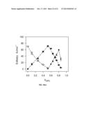 PHASE BEHAVIORS AND PROPERTIES OF CERTAIN TRIACYLGLYCEROLS AND FATTY ACID     METHYL ESTERS diagram and image