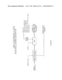 LOW TEMPERATURE GASIFICATION FACILITY WITH A HORIZONTALLY ORIENTED     GASIFIER diagram and image