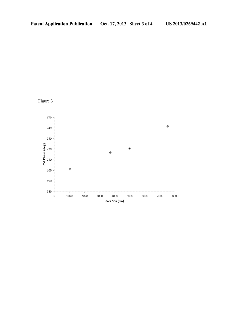 Method for Determining Pore Size and Pore Size Distribution of Porous     Material Using Phase of Electro-Acoustic Signal - diagram, schematic, and image 04