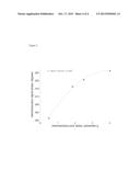 Method for Determining Pore Size and Pore Size Distribution of Porous     Material Using Phase of Electro-Acoustic Signal diagram and image